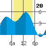 Point Arena tide chart for Wednesday, November 20, 2024