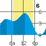 Point Arena tide chart for Wednesday, November 6, 2024