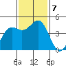 Point Arena tide chart for Thursday, November 7, 2024
