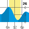 Point Arena tide chart for Thursday, December 26, 2024