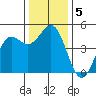 Point Arena tide chart for Thursday, December 5, 2024
