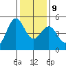 Point Arena tide chart for Monday, December 9, 2024