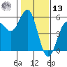 Point Arena tide chart for Monday, January 13, 2025