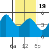 Point Arena tide chart for Sunday, January 19, 2025