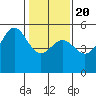 Point Arena tide chart for Monday, January 20, 2025