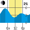 Point Arena tide chart for Tuesday, January 21, 2025