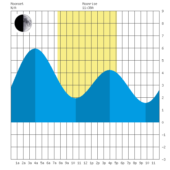 Point Arena tide chart for Monday, January 6, 2025
