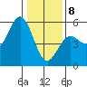 Point Arena tide chart for Wednesday, January 8, 2025