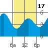 Point Arena tide chart for Monday, February 17, 2025
