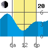 Point Arena tide chart for Thursday, February 20, 2025