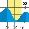 Point Arena tide chart for Saturday, February 22, 2025