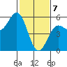 Point Arena tide chart for Friday, February 7, 2025
