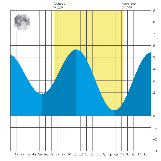 Point Arena tide chart for Thursday, March 13, 2025