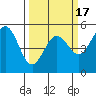 Point Arena tide chart for Monday, March 17, 2025