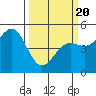 Point Arena tide chart for Thursday, March 20, 2025