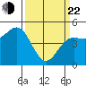 Point Arena tide chart for Saturday, March 22, 2025