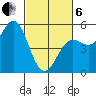 Point Arena tide chart for Thursday, March 6, 2025