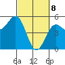 Point Arena tide chart for Saturday, March 8, 2025