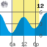 Point Arena tide chart for Saturday, April 12, 2025