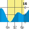 Point Arena tide chart for Wednesday, April 16, 2025