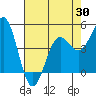 Point Arena tide chart for Wednesday, April 30, 2025