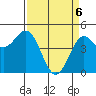 Point Arena tide chart for Sunday, April 6, 2025
