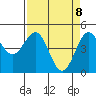 Point Arena tide chart for Tuesday, April 8, 2025
