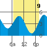 Point Arena tide chart for Wednesday, April 9, 2025