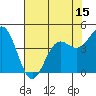 Point Arena tide chart for Thursday, May 15, 2025