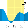 Point Arena tide chart for Saturday, May 17, 2025