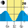 Point Arena tide chart for Tuesday, May 20, 2025