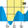 Point Arena tide chart for Friday, May 30, 2025