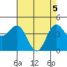 Point Arena tide chart for Monday, May 5, 2025