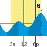 Point Arena tide chart for Friday, June 6, 2025