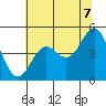 Point Arena tide chart for Saturday, June 7, 2025