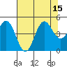 Point Arena tide chart for Tuesday, July 15, 2025
