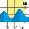 Point Arena tide chart for Wednesday, July 30, 2025