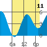 Point Arena tide chart for Monday, August 11, 2025