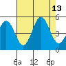 Point Arena tide chart for Wednesday, August 13, 2025