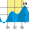 Point Arena tide chart for Tuesday, August 19, 2025