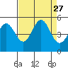 Point Arena tide chart for Wednesday, August 27, 2025