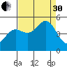 Point Arena tide chart for Saturday, August 30, 2025
