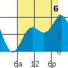 Point Arena tide chart for Wednesday, August 6, 2025