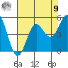 Point Arena tide chart for Saturday, August 9, 2025