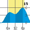 Point Arena tide chart for Monday, September 15, 2025