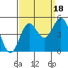 Point Arena tide chart for Thursday, September 18, 2025