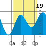 Point Arena tide chart for Friday, September 19, 2025