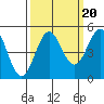 Point Arena tide chart for Saturday, September 20, 2025