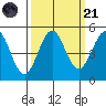 Point Arena tide chart for Sunday, September 21, 2025