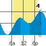 Point Arena tide chart for Thursday, September 4, 2025